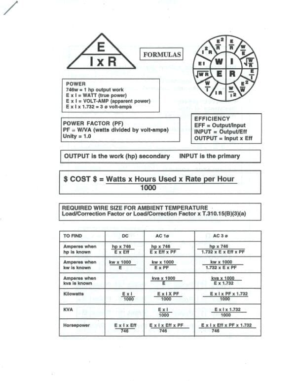 Electrical formulas and calculations chart.