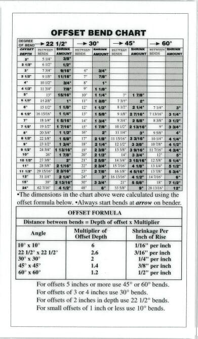 Conduit Bending Charts - Tom Henry's Code Electrical Classes Inc ...